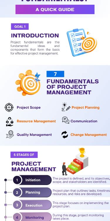 What Are Project Fundamentals A Key To Success Artofit