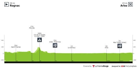 Tour De La Provence 2024 Parcours Diffusion Tv Et Liste Des Engagés