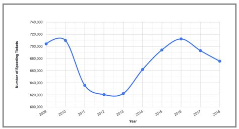 Ny Speeding Ticket Infomation Rosenblum Law