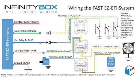 Fitech Electric Fan Wiring Diagram Fitech Meanstreet Hp