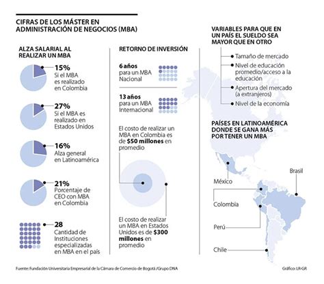 ¿cuánto Gana Un Administrador De Empresas En 2023