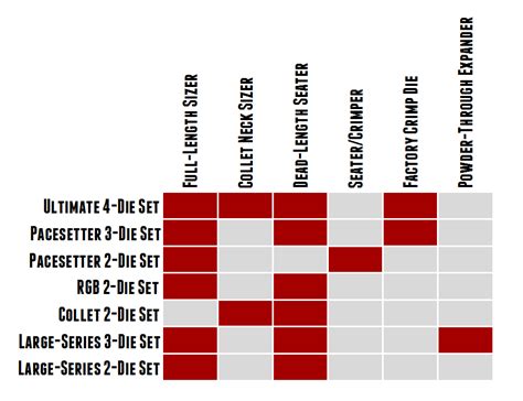 Lee Seating Dies For Vld Bullets At Scott Fairbanks Blog