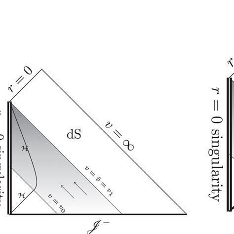 Diagrams Of The Complete Annihilation Of Naked Timelike Singularities