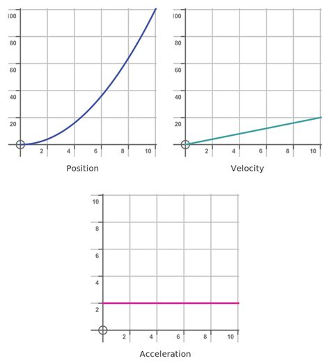 GraphicMaths - Second derivative and sketching curves