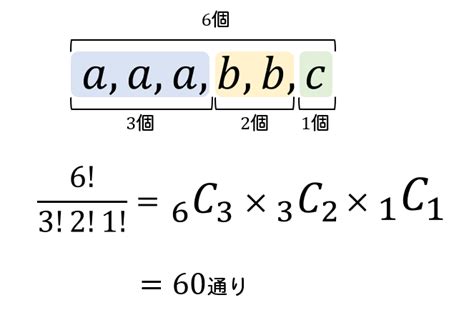 なぜ？同じものを含む順列の公式と使い方について問題解説！ 数スタ