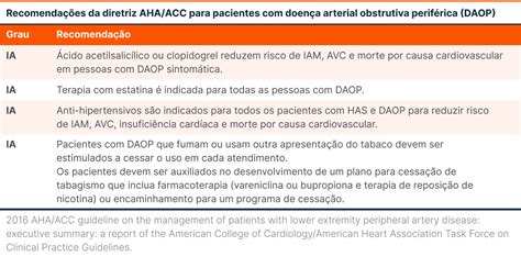 Atualizações no Tratamento de Doença Arterial Obstrutiva Periférica