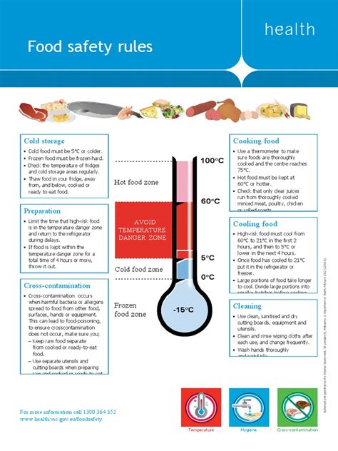 Food Safety Poster | PDF