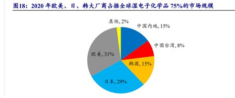 国内微电子化学品龙头，晶瑞电材：积极扩产，国产替代前景广阔 知乎