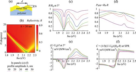 A Schematic Of The Structure B Reflectivity As A Function Of θ And