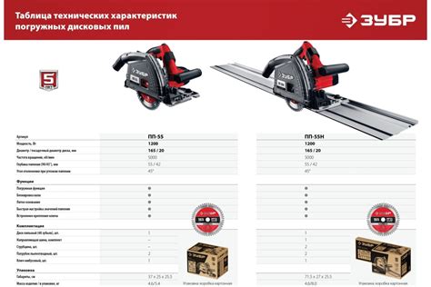 Погружная пила Зубр 1200 Вт, ПП-55 - выгодная цена, отзывы ...