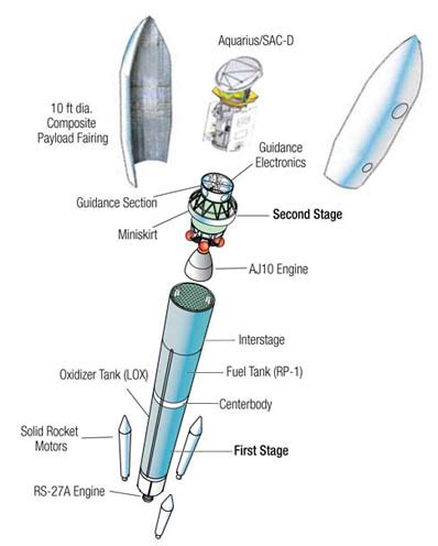 Spaceflight Now | Delta Launch Report | The Delta 2 rocket