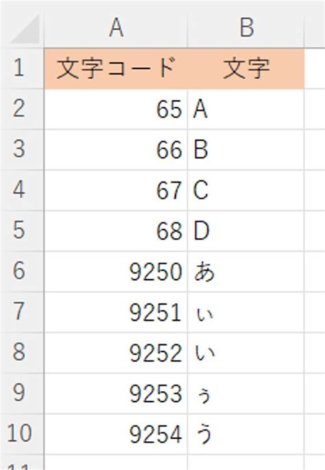 Excelテクニック And Ms Office Recommended By Pc Training Excel。char関数は、文字