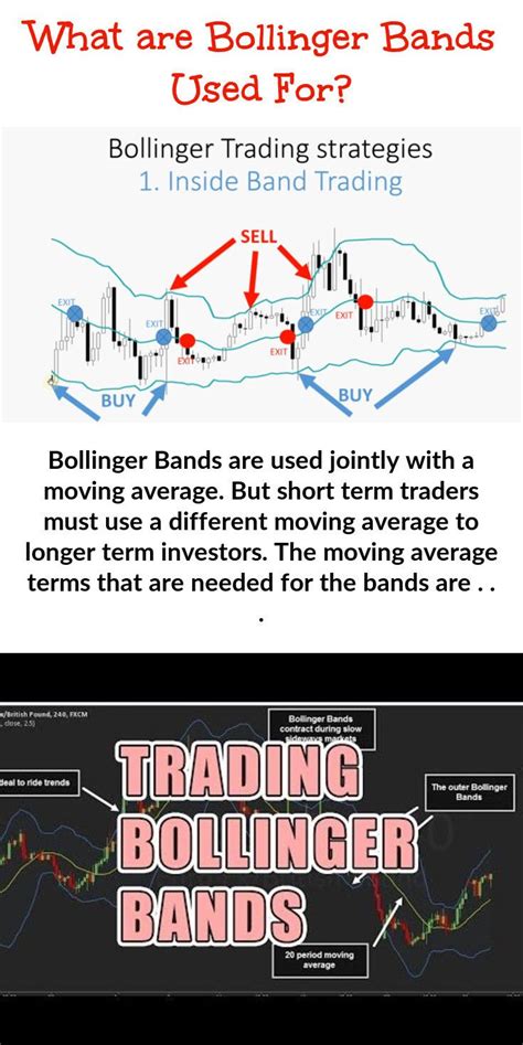 Bollinger Bands Form A Kind Of Support And Resistance On Either Side Of