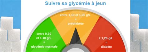 10 CONSEILS ESSENTIELS Taux De Sucre Dans Le Sang Des Solutions Pour