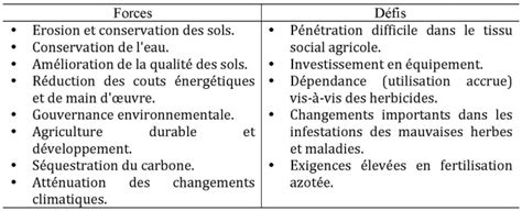 Qualit Des Sols Et De L Eau Es Controle