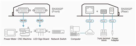 Port Rs Secure Serial Device Server With Poe Sn P Aten