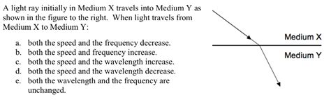 Solved A Light Ray Initially In Medium X Travels Into Medium Y As