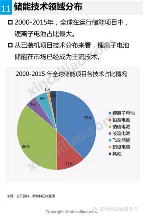 能源转换与储能材料能量存储技术和材料能量转换大山谷图库