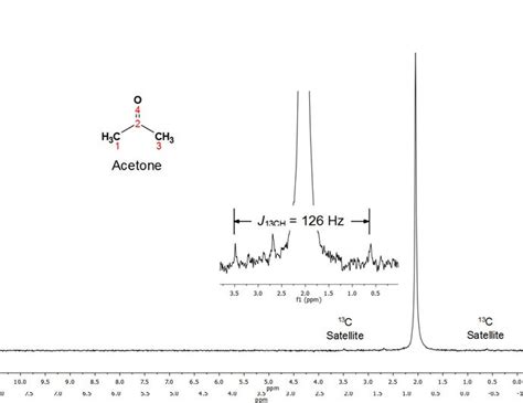 NMR Applications Education Thermo Fisher Scientific IN