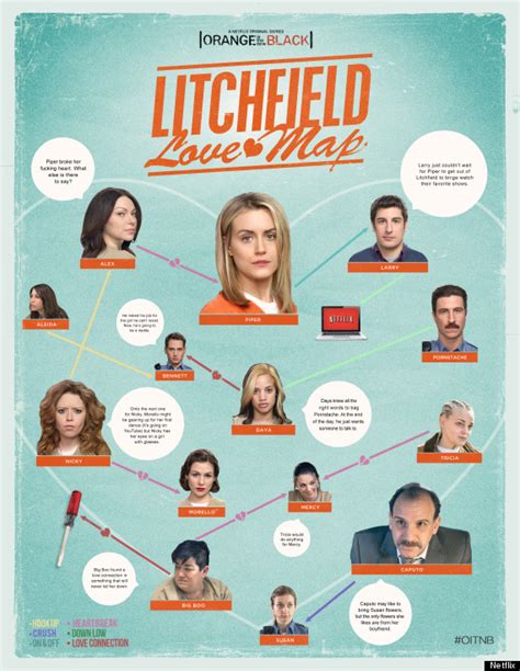 Orange Is The New Black Swot Up For Season 2 With Our Love Map Of Litchfield Inmates