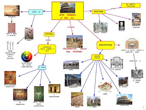 Arte Romana Mappe Mappe Concettuali