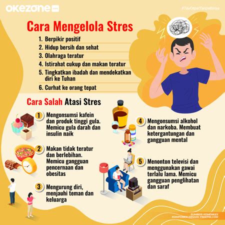 Cara Mengelola Stres Foto Okezone Infografis