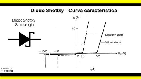 Diodo Schottky Funcionamento E Aplica Es Mundo Da El Trica