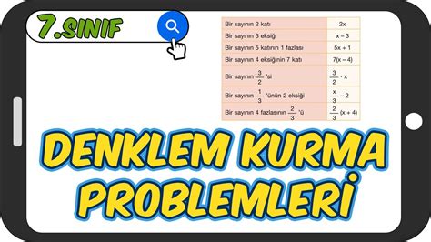 Denklem Kurma Problemleri Taktikli Konu Anlat M S N F Matematik