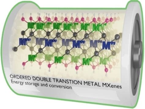 Ordered Double Transition Metal MXenes Venkateshalu 2022