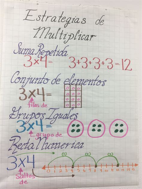 Multiplication Table In Spanish