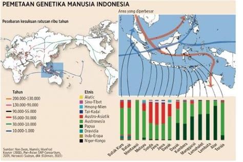 Keberagaman Suku Bangsa di Indonesia