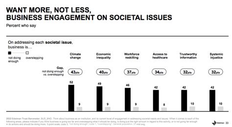 Social Media Activism in 2024: How to Go Beyond the Hashtag