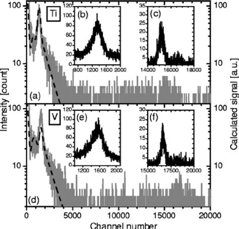 Pulse Height Spectrum Of The Radiation Produced By Mev Electrons In