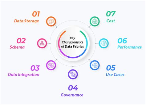 Bridging The Gap Transitioning From Data Lakes To Data Fabrics Part