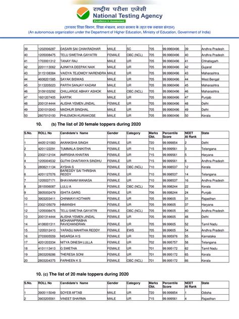 Neet Top Rank List Pdf Instapdf