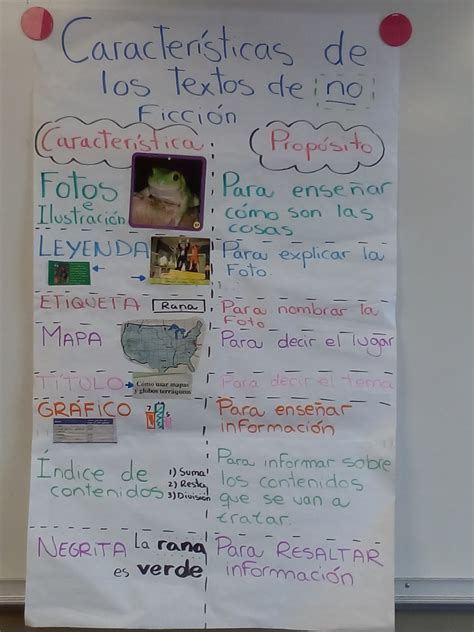 Caracteristicas De Los Textos De No Ficción Anchor Chart Non Fiction