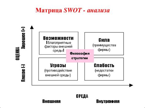 SWOT-анализ - презентация онлайн