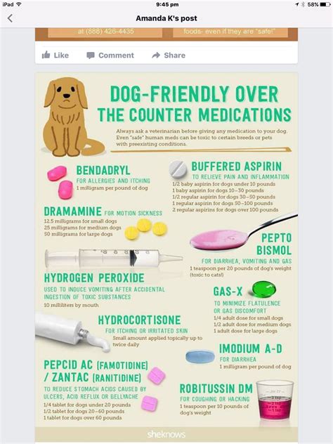 Buffered Aspirin For Dogs Dosage Chart