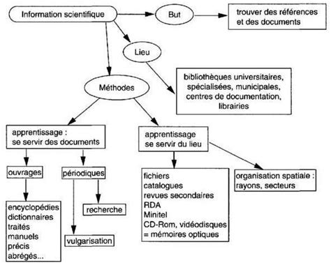 Initiation La Recherche En G Ographie Chapitre Formulation Dun