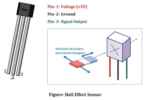 Hall Effect Sensor Hall Sensor THE INSTRUMENT GURU