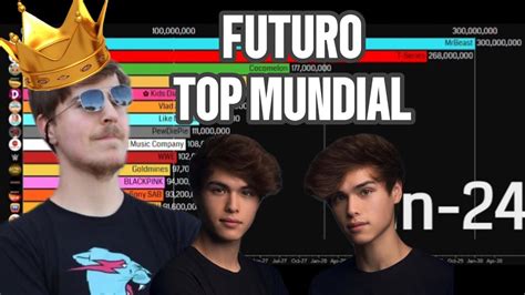 Futuro Top Canales Con Mas Suscriptores De Youtube Youtube