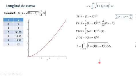 Longitud De Curva Ejemplo Youtube