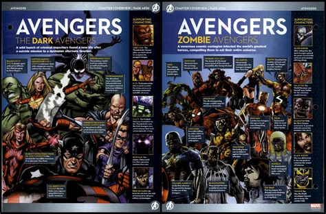 Dark Avengers Zombie Ar 36 Overview Avengers Marvel Fact File Page