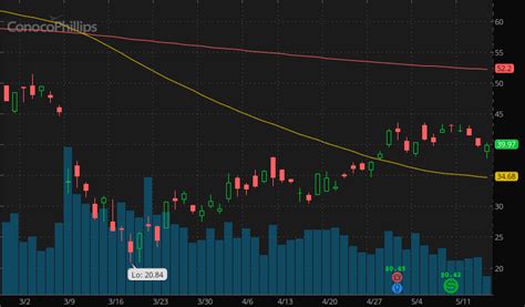 What Are The Best Oil Stocks To Buy Analysts Like These