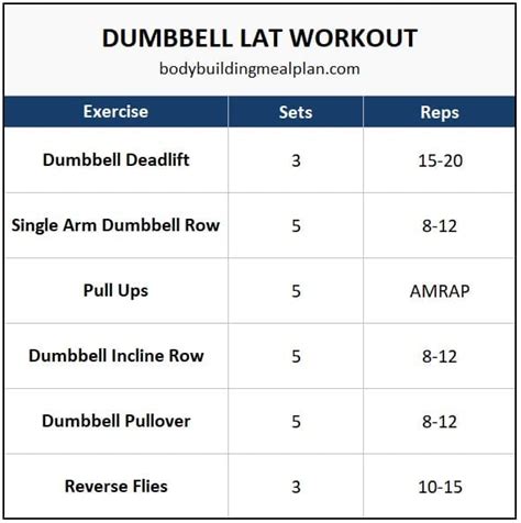 13 Dumbbell Lat Exercises To Beef Up Your Back Workout Nutritioneering