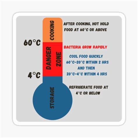 Food Danger Zone Chart