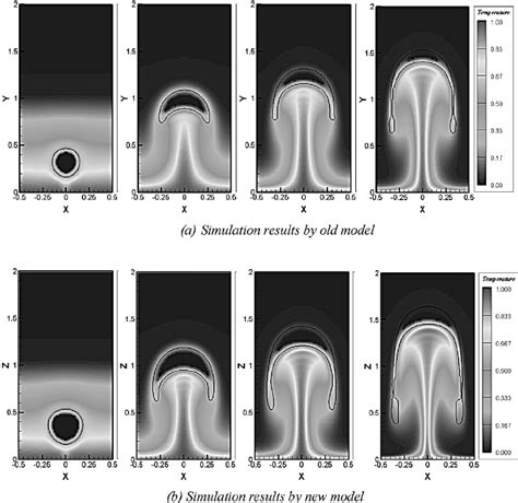 Single Bubble Growth Pattern During Nucleate Boiling Process Download Scientific Diagram