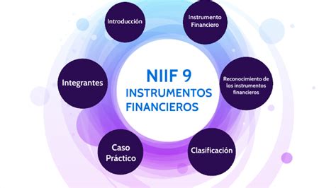 Niif 9 Instrumentos Financieros By Nicoll Gómez On Prezi