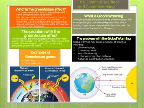 The Greenhouse Effect And Global Warming Presentation In Gcse Biology