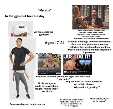 The ‘aesthetics Only Gym Bro Starter Pack R Starterpacks